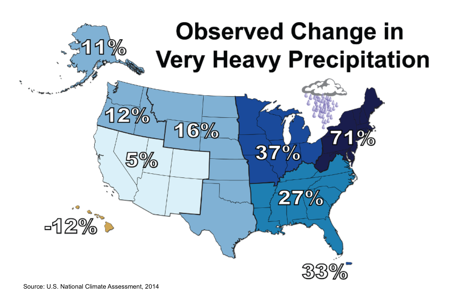 heavy-precip