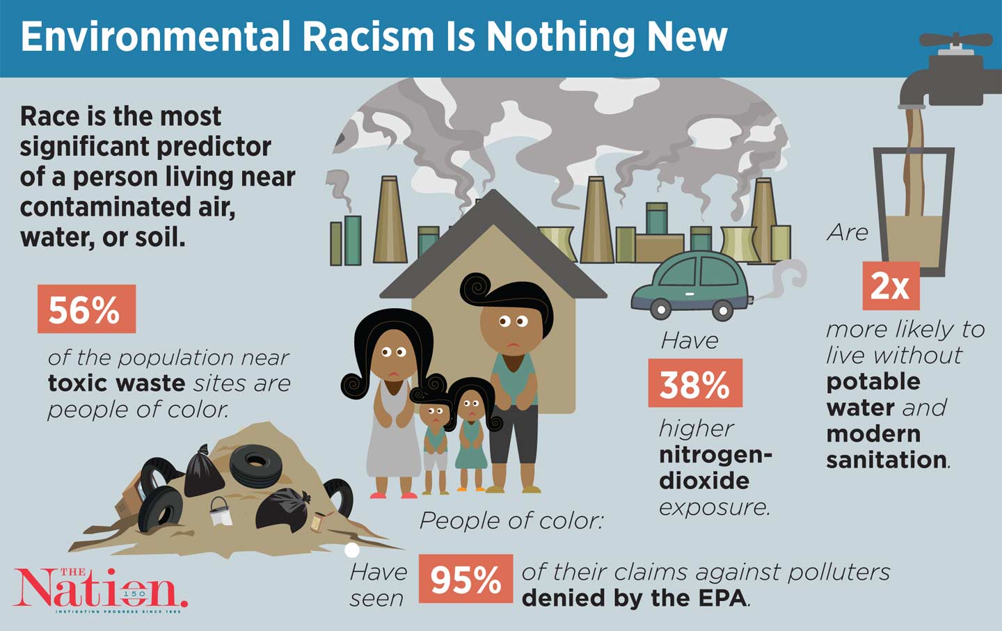 environmental racism the nation